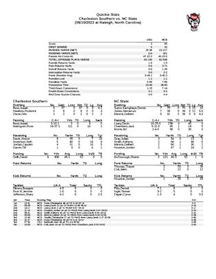 NCSU v CSU Final Stats1024_1